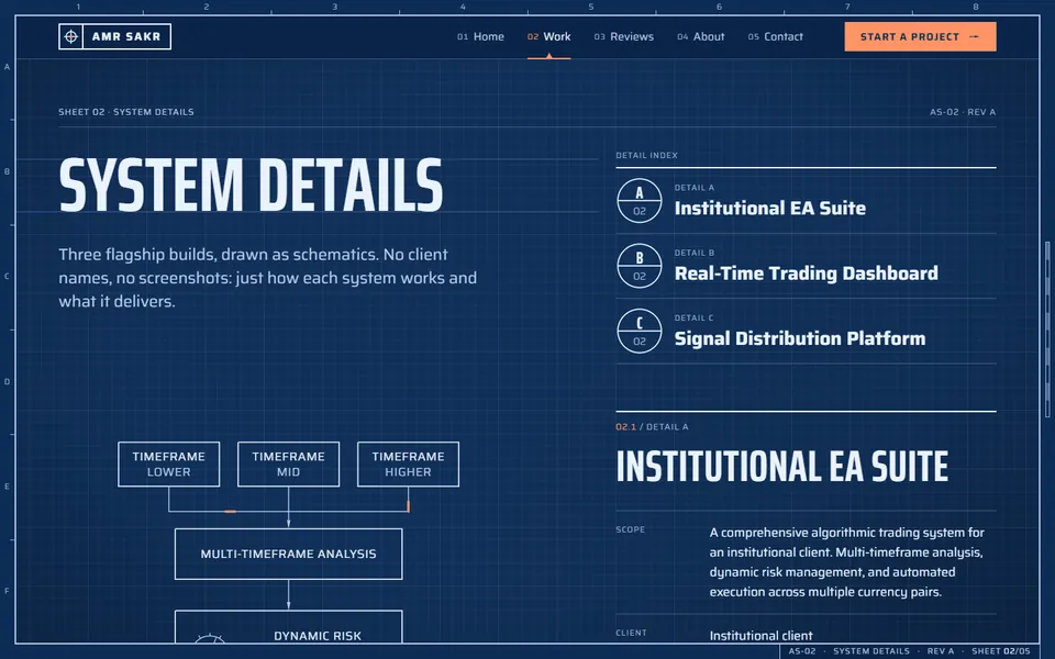 Blueprint Work page